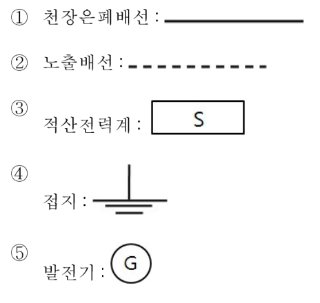 전기설비 명칭과 도시기호 다섯 쌍 — ① 천장은폐배선 실선 ② 노출배선 점선 ③ 적산전력계 네모 안 S ④ 접지 ⑤ 발전기 원 안 G