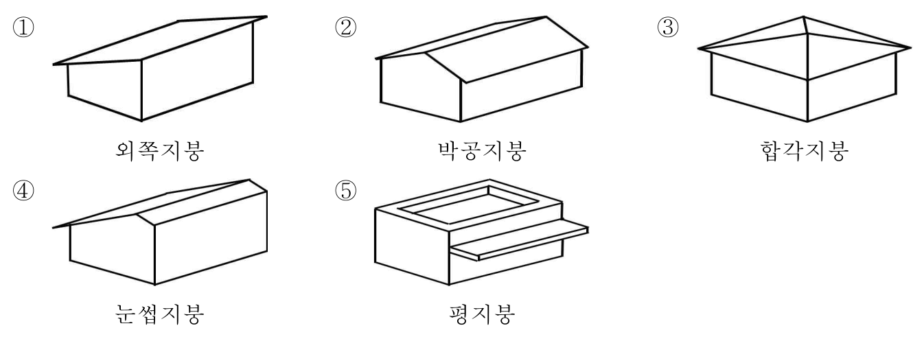 지붕 모양 그림 다섯 개와 이름 — ① 외쪽지붕 ② 박공지붕 ③ 합각지붕 ④ 눈썹지붕 ⑤ 평지붕