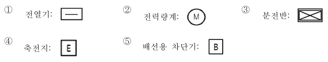 옥내 배선 설비 도시기호 다섯 쌍 — ① 전열기 ② 전력량계(원 안 M) ③ 분전반 ④ 축전지(네모 안 E) ⑤ 배선용 차단기(네모 안 B)